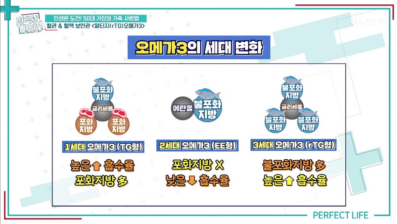 중성지방& 나쁜 콜레스테롤↘ 시키는 ❛알티지 오메가3❜ TV CHOSUN 202201...