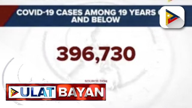 Bilang ng mga edad 19 pababa na tinamaan ng COVID-19, pumalo na sa 396-K; Eksperto, hinikayat ang mga magulang na pabakunahan na ang mga anak