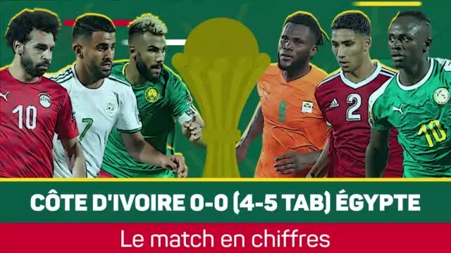 8es - Retour en chiffres sur Côte d'Ivoire vs. Égypte