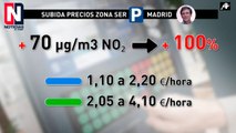 Nueva vía de recaudación: los parquímetros en Madrid serán más caros a partir de hoy
