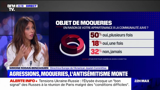 Simone Rodan-Benzaquen (American Jewish Committee): La France n'est pas un pays antisémite, mais il y a des poches d'antisémitisme au sein de la population française