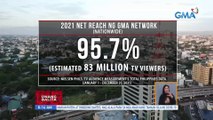 GMA Network, nanguna sa nationwide TV ratings para sa taong 2021 | UB