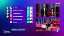 Las votaciones del voto demoscópico 1ª Semifinal Benidorm Fest 2022