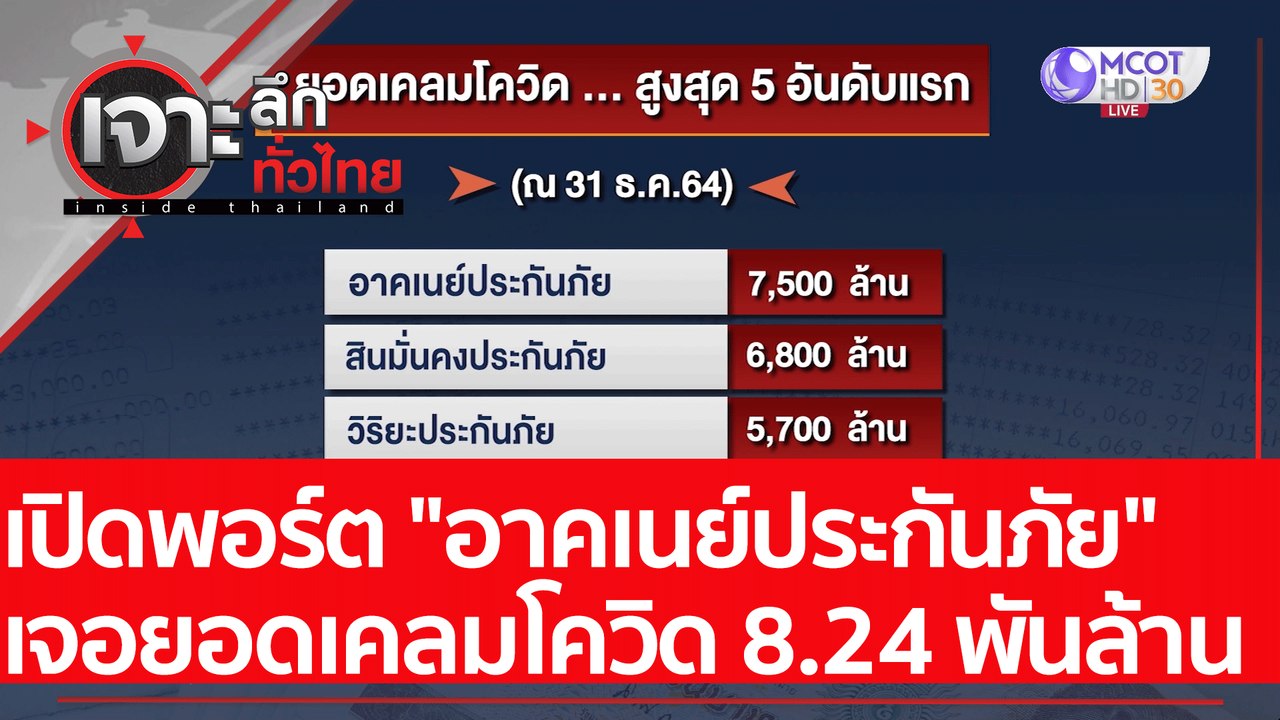 เปิดพอร์ต "อาคเนย์ประกันภัย" เจอยอดเคลมโควิด 8.24 พันล้าน : เจาะลึกทั่วไทย (27 ม.ค. 65)