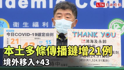 本土多條傳播鏈增21例 境外移入+43
