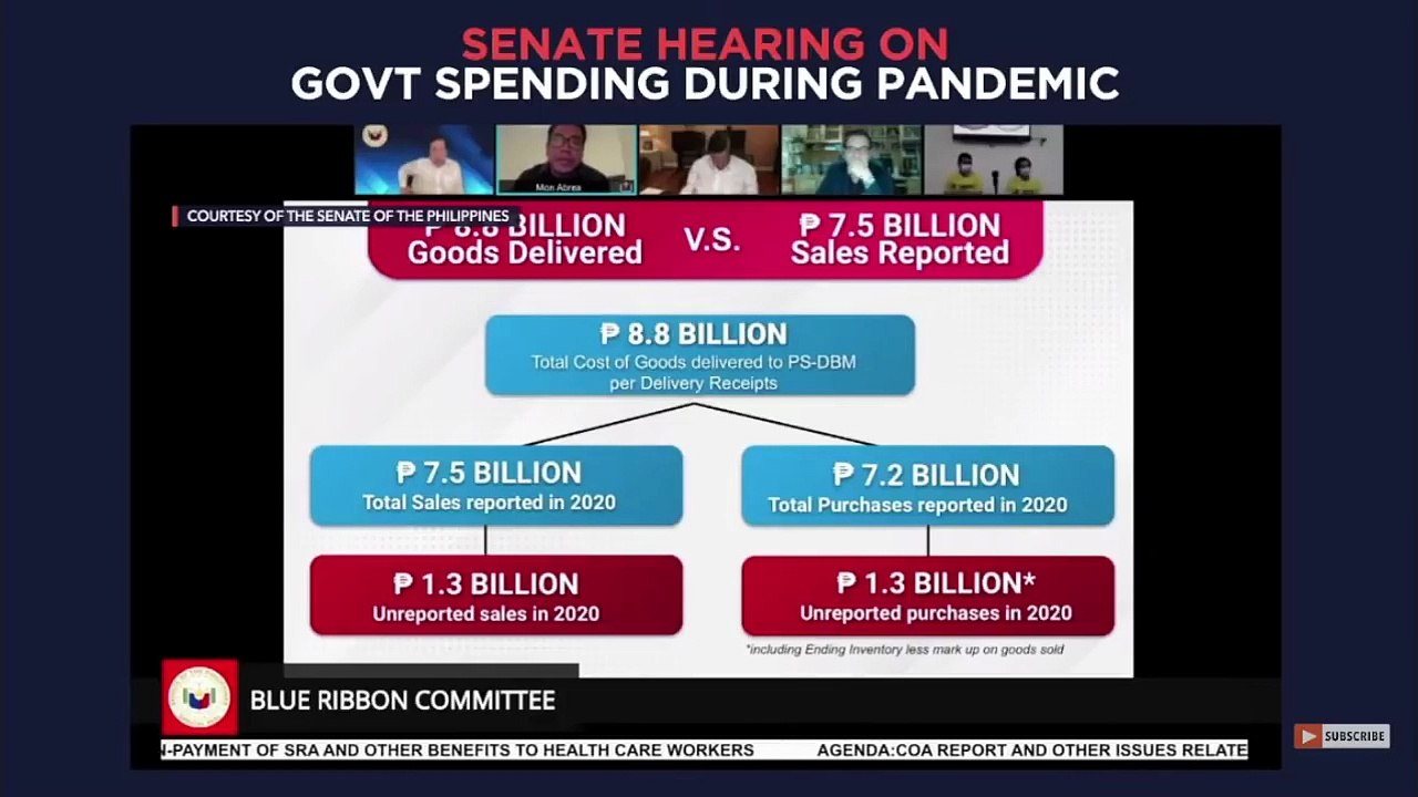 Tax expert Mon Abrea on what Pharmally's financial records reveal
