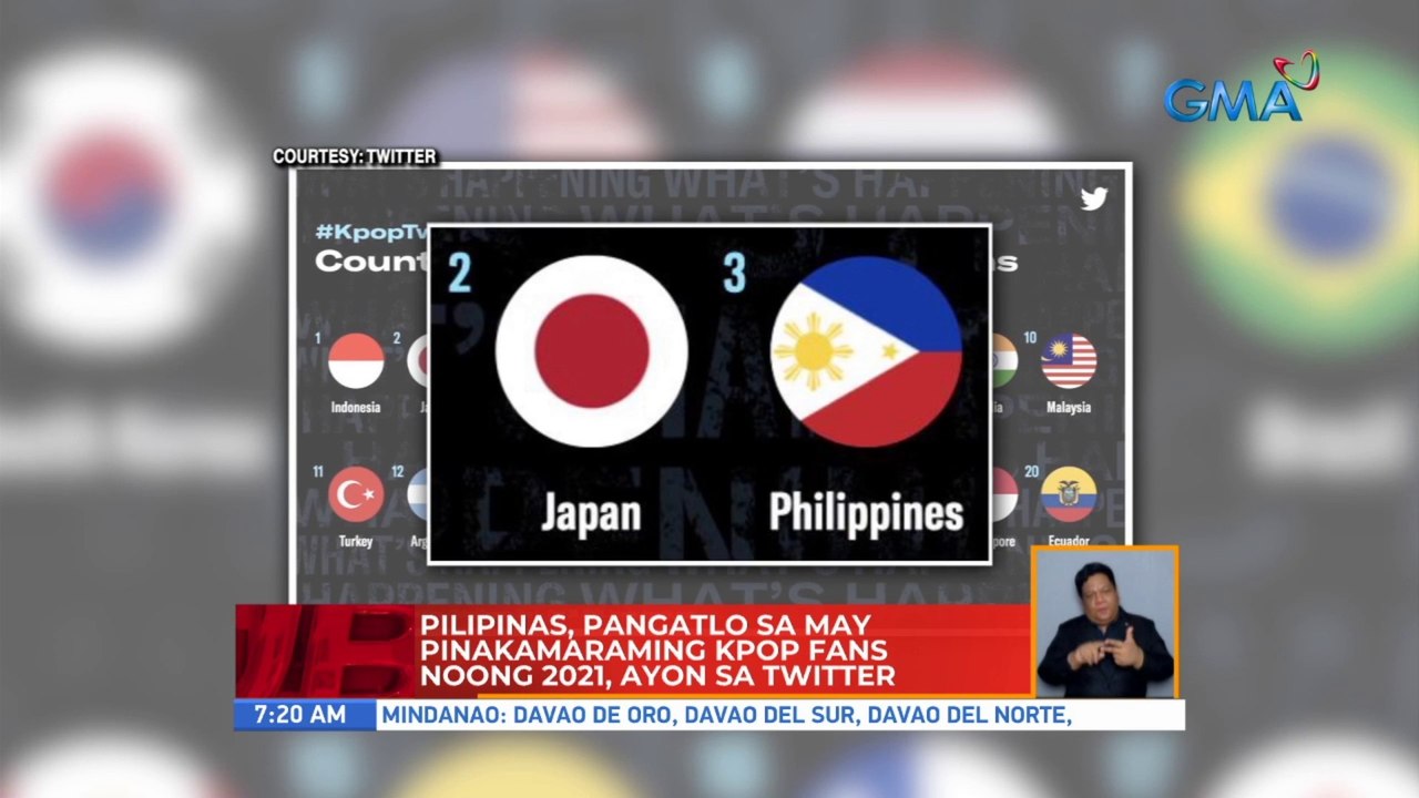 Pilipinas, pangatlo sa may pinakamaraming Kpop fans noong 2021, ayon sa Twitter | UB