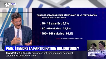 Descargar video: PME: faut-il étendre la participation obligatoire à toutes les entreprises de plus de 10 salariés?