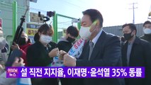 [YTN 실시간뉴스] 설 직전 지지율, 이재명·윤석열 35% 동률 / YTN