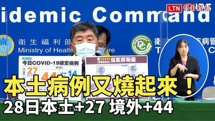本土病例又燒起來！ 28日本土+27、境外+44