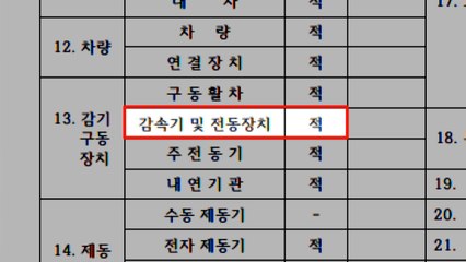 역주행 사고 리프트, 사고 3개월 전에도 '감속기 적합' 판정 / YTN