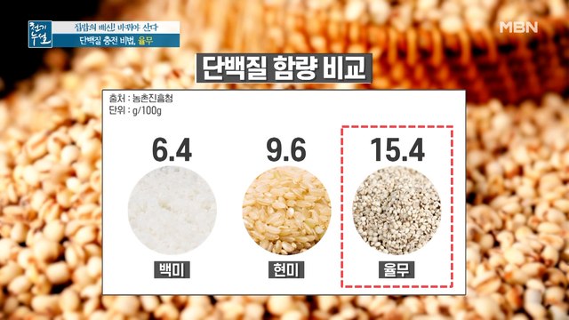 탄수화물 Down, 단백질 Up! [율무밥] (ft. 집밥 개선 TIP)