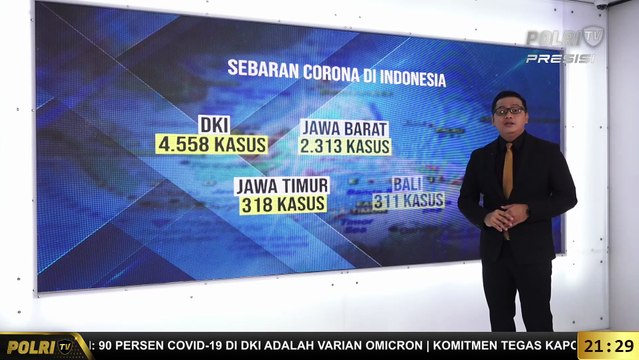 Grafis Perkembangan, Penyebaran, dan Gejala Covid 19 Omicron di Indonesia