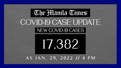 PH logs 17,382 new Covid-19 cases as of Jan. 28, 2022 |  4 PM
