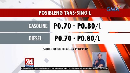 May nakaambang taas-singil sa ilang produktong petrolyo sa susunod na linggo | 24 Oras Weekend