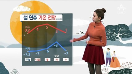 [날씨]연휴 둘째 날 영하권 추위…설날 눈 소식