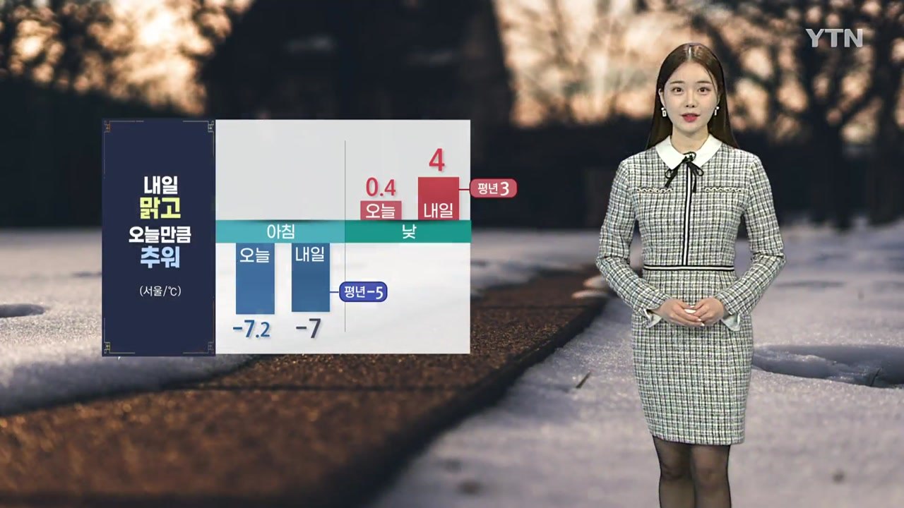 [날씨] 내일 맑고 오늘만큼 추워...찬 바람 불며 종일 쌀쌀 / YTN
