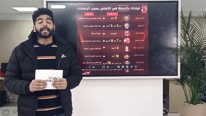 المصائب لا تأتي فرادى.. مرض الخطيب يمنعه من دعم الأهلي في المونديال.. ومسيرة الأحمر في خطر