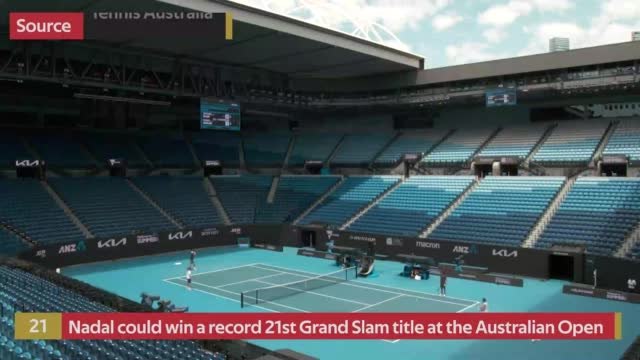 Rafa Nadal - The record breaker?