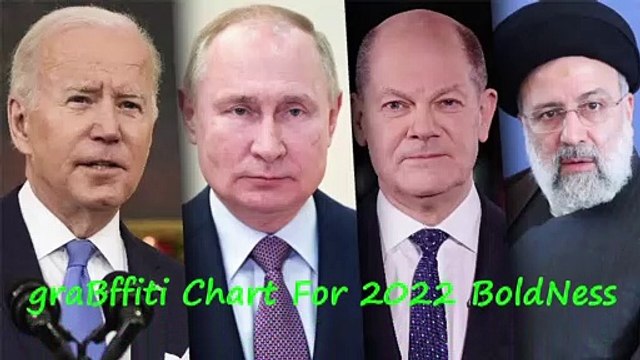 0143 _ graBffiti Chart for 2022 BoldNess