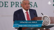 Con AMLO, pobres sufren inflación de 16% y “ricos”, 14%