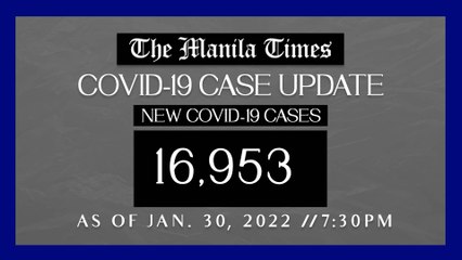 PH logs 16,953 new Covid-19 cases as of Jan. 30, 2022 | 4 PM