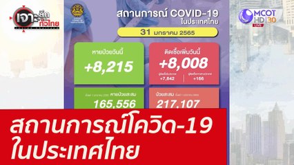 สถานการณ์โควิด-19 ในประเทศไทย : เจาะลึกทั่วไทย (31 ม.ค. 65)