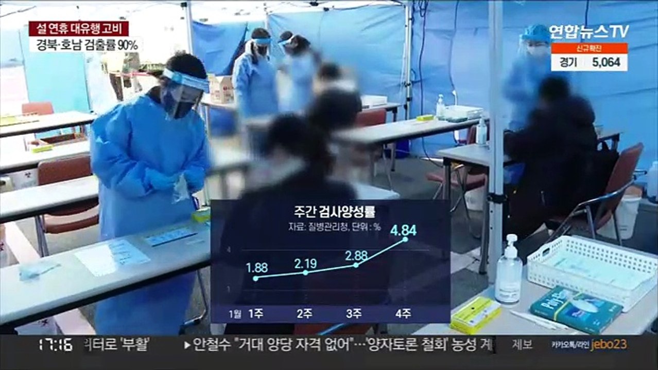 PCR 검사 양성률 급증…"연휴 뒤 확산세 더 거셀듯"
