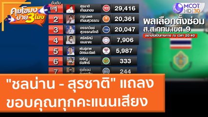 "ชลน่าน - สุรชาติ" แถลงขอบคุณทุกคะแนนเสียง (31 ม.ค. 65) คุยโขมงบ่าย 3 โมง
