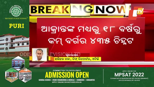 Odisha COVID Tally Dips To Lowest In A Month, 2,697 Cases In Last 24 Hrs