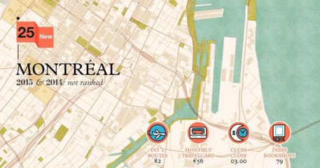 Voici le Top 25 des meilleures villes du monde selon le magazine Monocle!