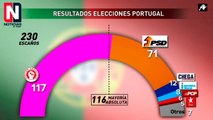 André Ventura, el líder de Chega, el otro ganador de la noche electoral en Portugal