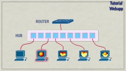 Konsep Vlan Yang Mudah Dipahami