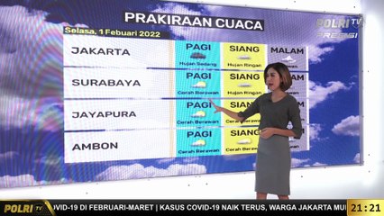 Prakiraan Cuaca