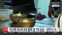 지난해 외식비 8개 품목 중 7개 상승…냉면 8.1％↑