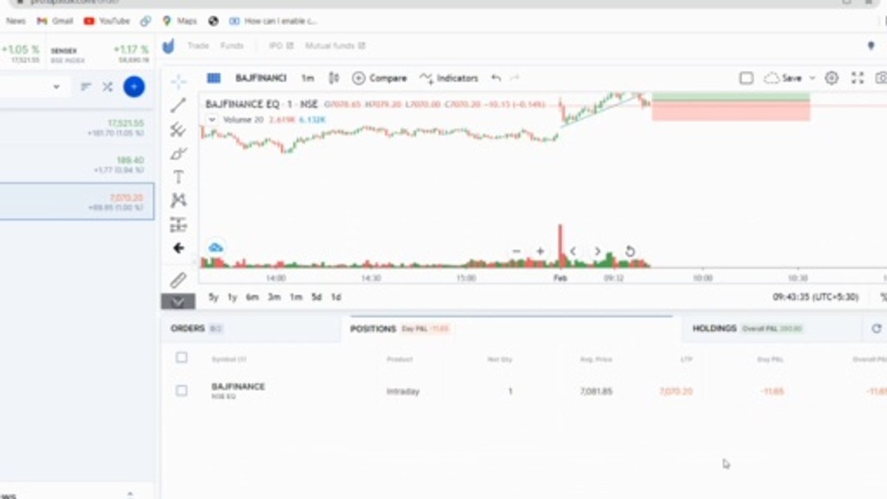 FEB 1|LIVE INTRADAY TRADING MALAYALAM |LOSS BOOKED| STOCK MARKET