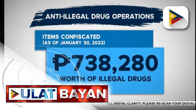 50 drug suspects, arestado sa anti-illegal drug operations ng otoridad