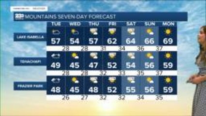 23ABC Weather for Tuesday, February 1, 2022