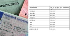 Neue EU-Vorschrift: Führerscheine müssen nach 15 Jahren erneuert werden!
