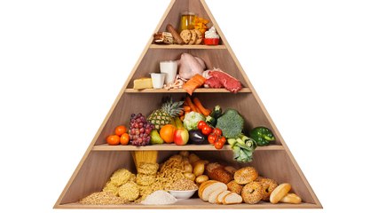 Unter Wissenschaftlern umstritten: Die Schwachstellen der Ernährungspyramide