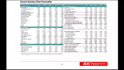 Banka Hisselerinde Hedef Fiyatlar Değişti