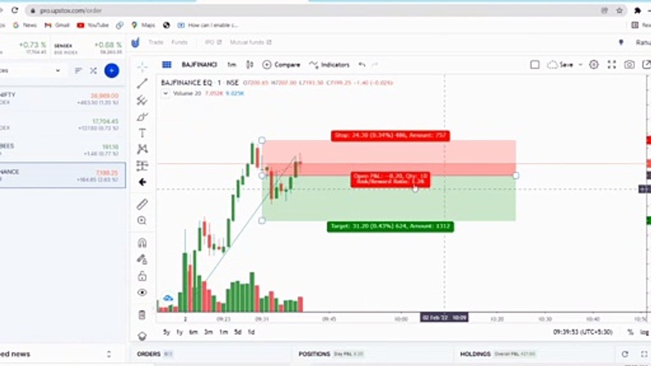 FEB2| LIVE INTRADAY TRADE COST COST BOOKED| SHARE MARKET MALAYALAM