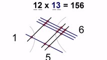 Vous avez du mal avec les multiplications ? Essayez cette méthode étonnante