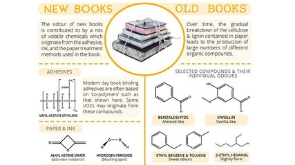 Pourquoi les livres anciens sentent-ils si bon ?