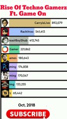 Rise Of Techno Gamerz Ft. Game On #shorts