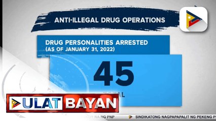 45 drug suspects, arestado sa anti-illegal drug operations ng otoridad