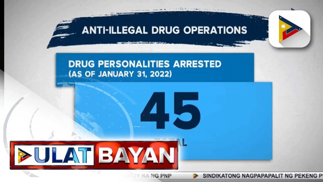 45 drug suspects, arestado sa anti-illegal drug operations ng otoridad