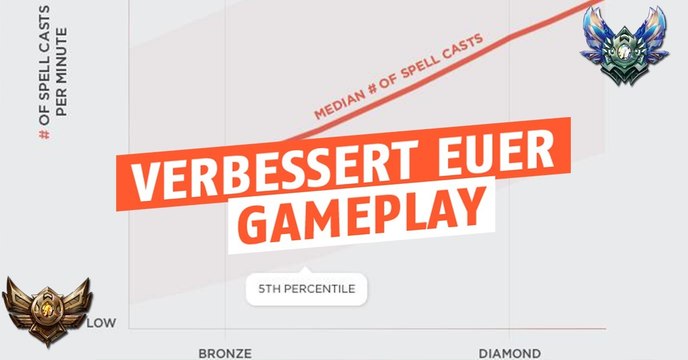 League of Legends: Riot veröffentlicht Statistiken, die euer Spielverhalten verändern werden