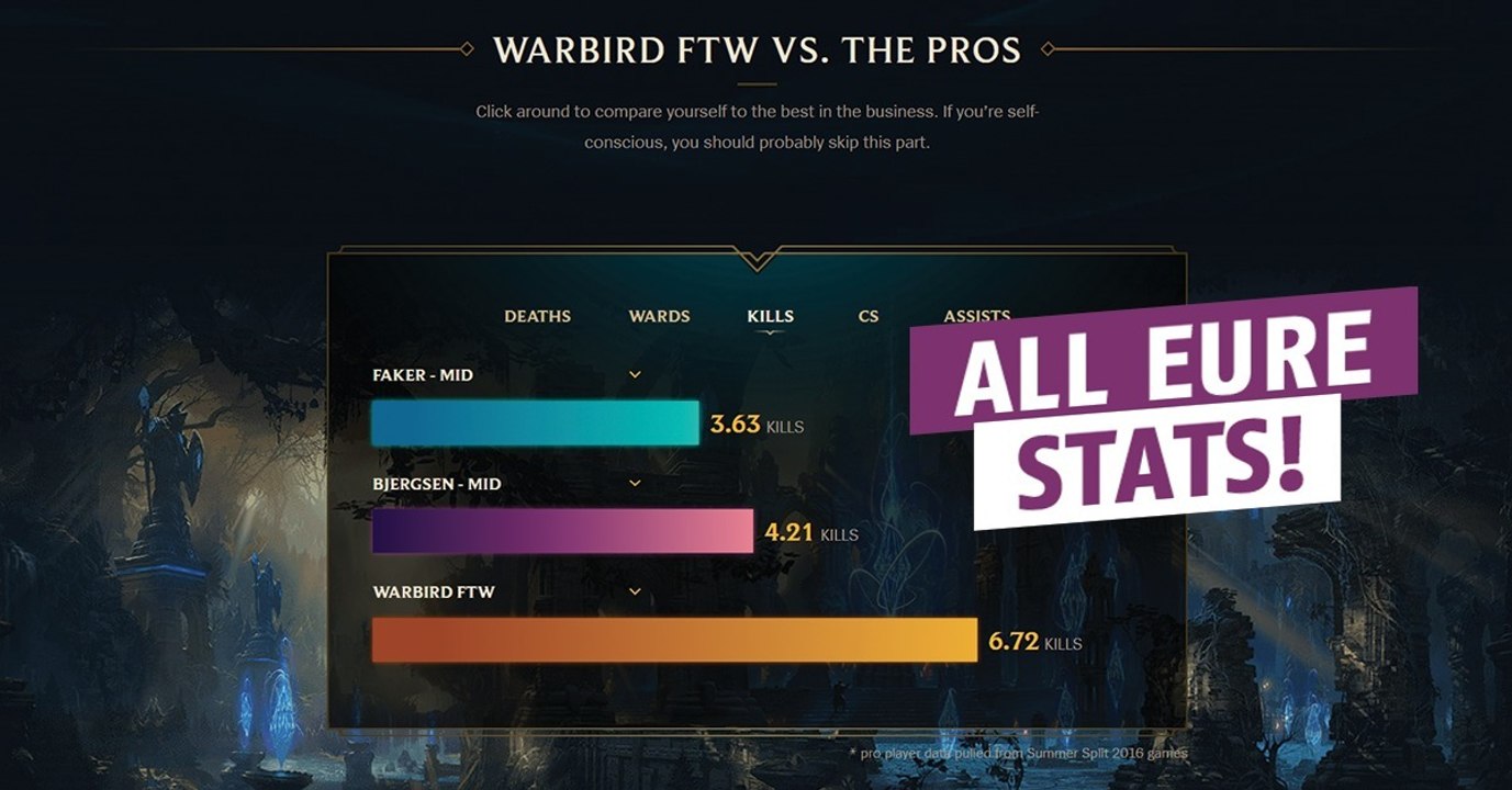 League of Legends: Checkt hier eure Statistiken für Season 6