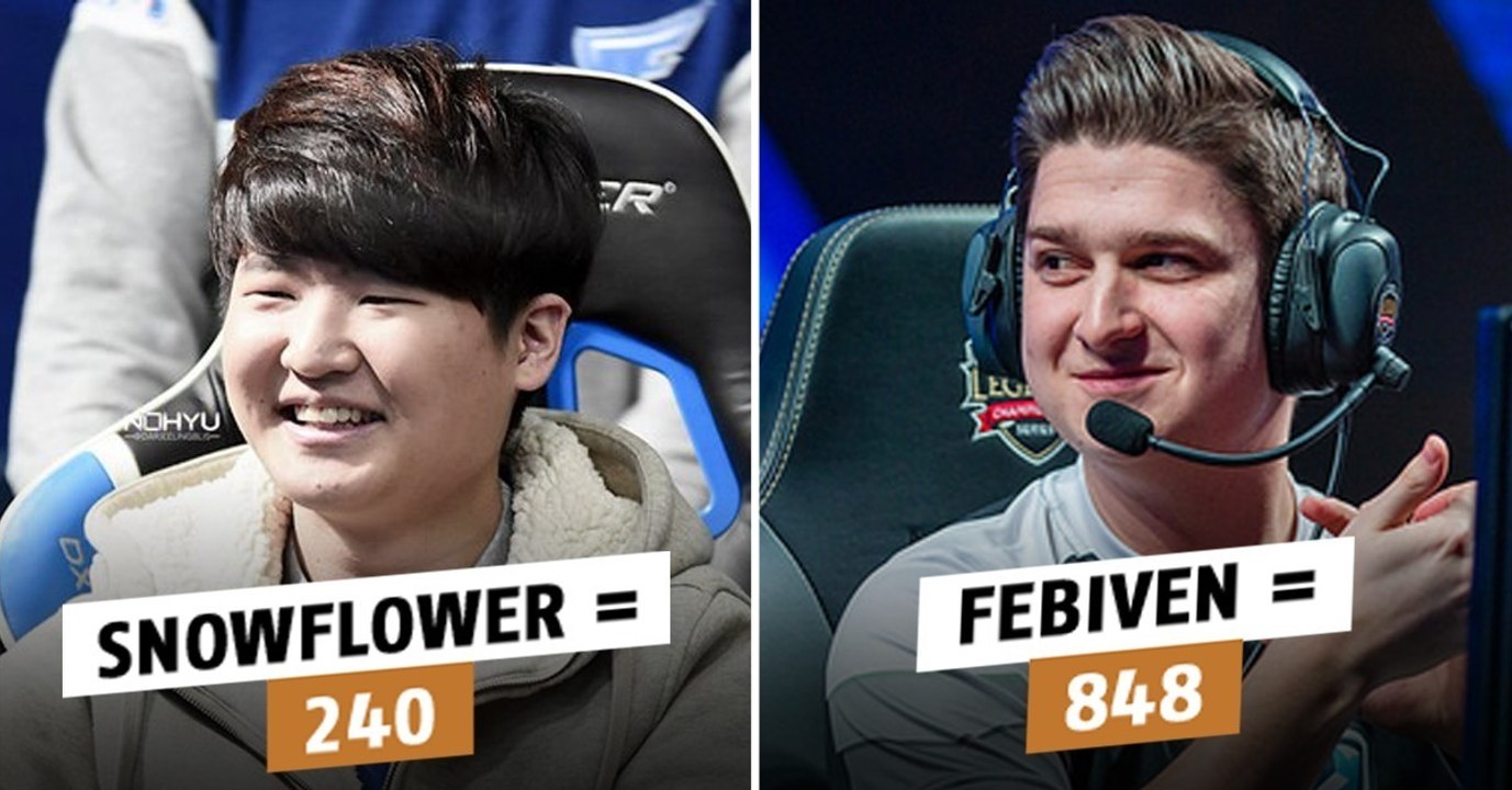 League of Legends: Das sind die Profi-Farm-Rekorde für jede Rolle